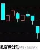 收藏版K线组合的运用详解