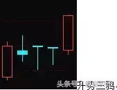 收藏版K线组合的运用详解