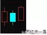 收藏版K线组合的运用详解