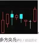 收藏版K线组合的运用详解