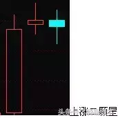 收藏版K线组合的运用详解