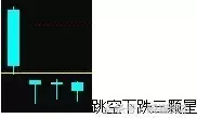 收藏版K线组合的运用详解