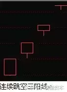 收藏版K线组合的运用详解