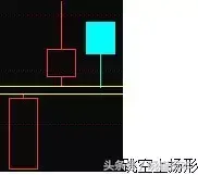 收藏版K线组合的运用详解