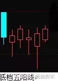 收藏版K线组合的运用详解