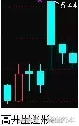 收藏版K线组合的运用详解