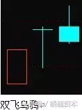 收藏版K线组合的运用详解