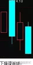 收藏版K线组合的运用详解