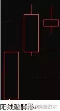 收藏版K线组合的运用详解
