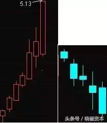 收藏版K线组合的运用详解