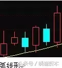 收藏版K线组合的运用详解