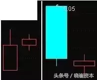 收藏版K线组合的运用详解