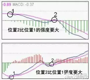 收藏版一篇文章教你理解MACD零轴