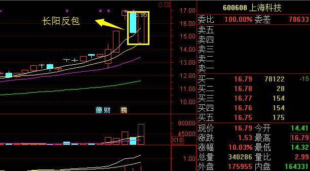 长阳反包战法近期大牛股都是这样走出来的！