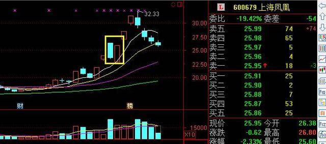 长阳反包战法近期大牛股都是这样走出来的！