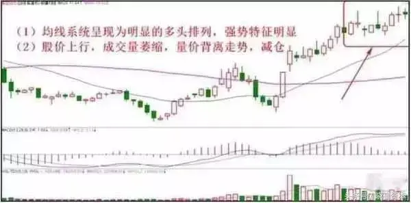 高效卖出自己手中股票十种方法你get到了么？