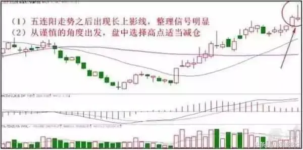 高效卖出自己手中股票十种方法你get到了么？
