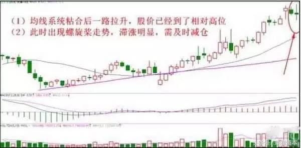 高效卖出自己手中股票十种方法你get到了么？