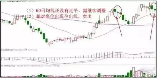 高效卖出自己手中股票十种方法你get到了么？