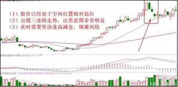 高效卖出自己手中股票十种方法你get到了么？