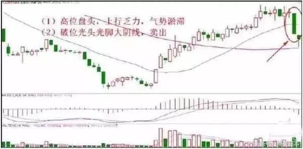 高效卖出自己手中股票十种方法你get到了么？