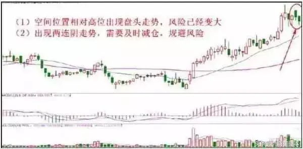高效卖出自己手中股票十种方法你get到了么？
