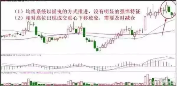 高效卖出自己手中股票十种方法你get到了么？