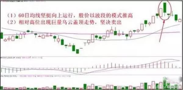 高效卖出自己手中股票十种方法你get到了么？