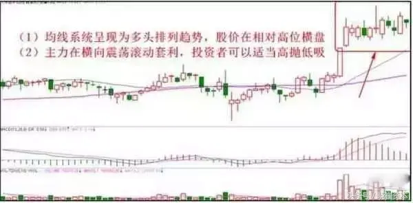高效卖出自己手中股票十种方法你get到了么？