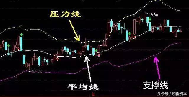 MACDKDJ共振选股如何设置条件高端技能你学会了么？