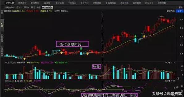 MACDKDJ共振选股如何设置条件高端技能你学会了么？