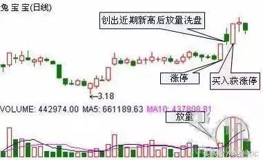 如何选出强势股三个方法你get到了么？