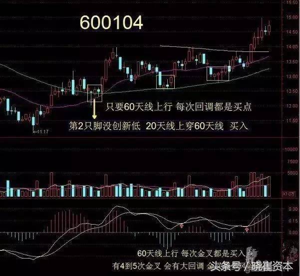如何选出强势股三个方法你get到了么？