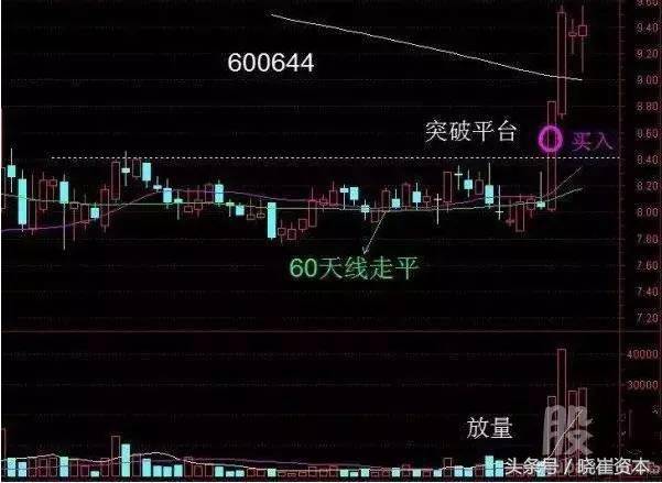如何选出强势股三个方法你get到了么？