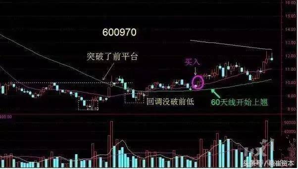 如何选出强势股三个方法你get到了么？