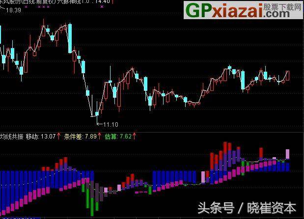 高端技能均线选股公式汇总多头排列出水芙蓉均线粘合