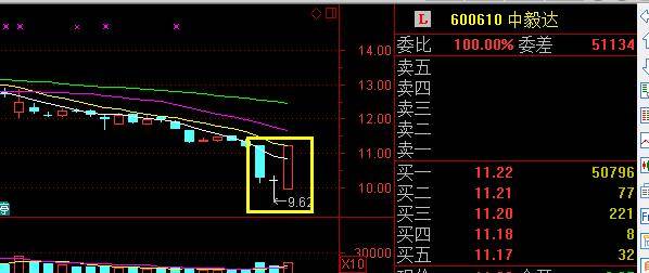 一旦出现这种信号马上抄底准确率九生一死！