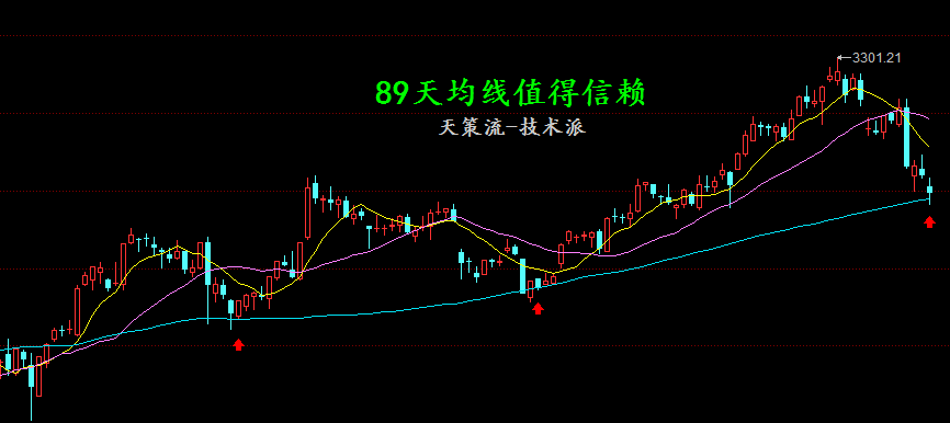指数还需再踩稳逆势抓涨盯突破！