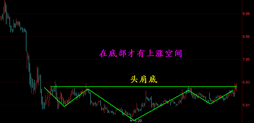 指数还需再踩稳逆势抓涨盯突破！