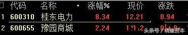 高端技能均线粘合与零轴上第一次金叉选股思路