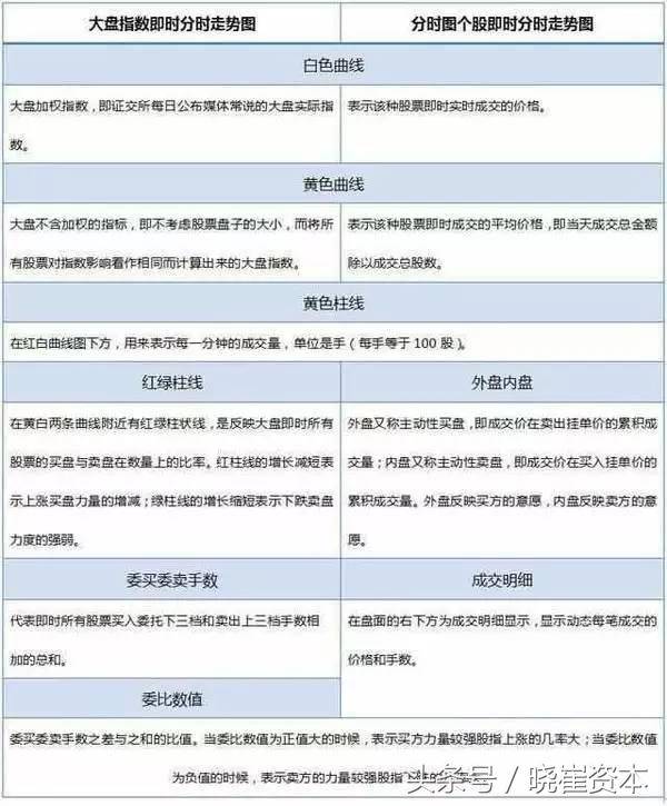 收藏篇看懂这篇文庄家的一举一动便尽收眼底！