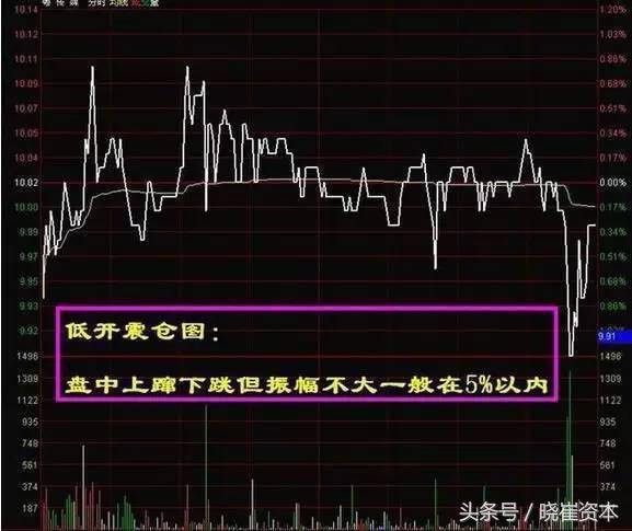 收藏篇看懂这篇文庄家的一举一动便尽收眼底！