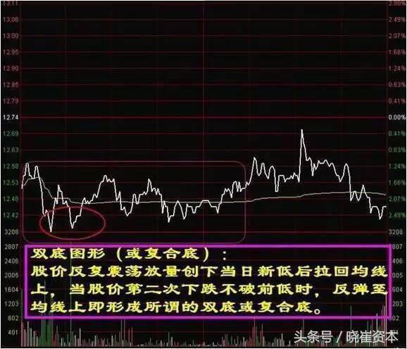 收藏篇看懂这篇文庄家的一举一动便尽收眼底！