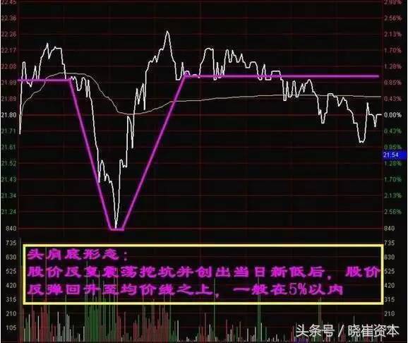 收藏篇看懂这篇文庄家的一举一动便尽收眼底！