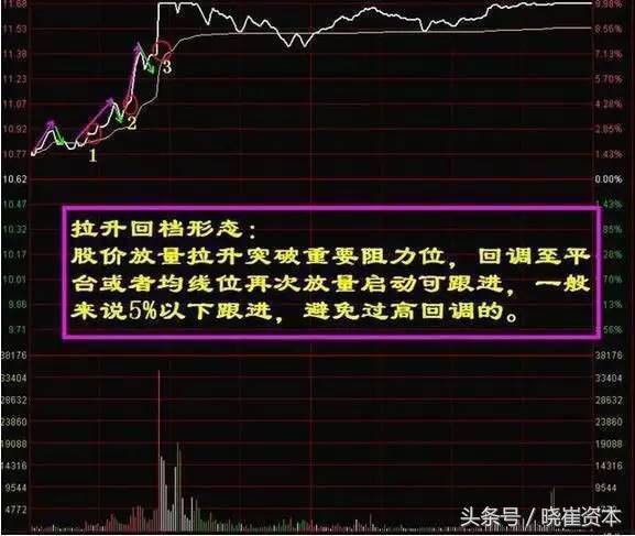 收藏篇看懂这篇文庄家的一举一动便尽收眼底！