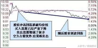 收藏篇看懂这篇文庄家的一举一动便尽收眼底！