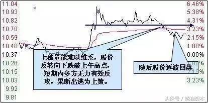 收藏篇看懂这篇文庄家的一举一动便尽收眼底！