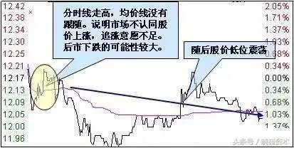 收藏篇看懂这篇文庄家的一举一动便尽收眼底！