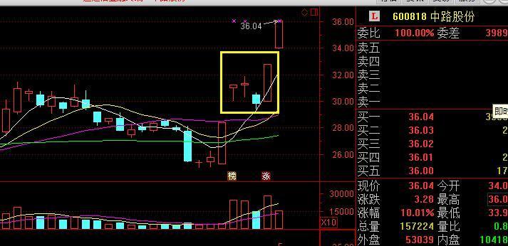 只需一招N字反转涨停轻松擒牛中路股份！