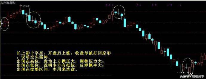 干货K线五大形态详解及选股公式详解